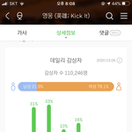 [NCT] 즈니들 지금까지 한번도 안끊겼으묜
