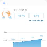 [댓글부탁해] 나 <b>이</b>정도면 <b>키</b> 멈춘거겠지?