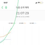 [NCT] 애들아 <b>예상</b> 그래프