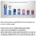 전세계 507만장 <b>초동</b>기록세운 방탄ㄷㄷ