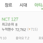 [NCT] 우리 누적 <b>팬수</b> 8위 실화야...?