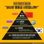 2020년 대한<b>민국</b>계급표