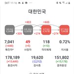 나만 코로나 <b>감염</b>되는거 좀 무감각해졌냐