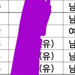 반배정<b>명단</b>에 이거 뭐야?