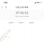 [NCT] 예측 2위 떴당