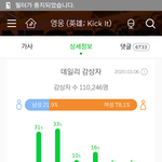 [NCT] 근데 <b>영웅</b> 데일리 감상자 연령대 있자나