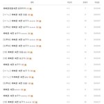 [19] 야<b>오치</b> 소름돋는 점