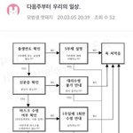 [댓글부탁해] 다음주부터 <b>약사</b>들 욕 엄청 먹겠다