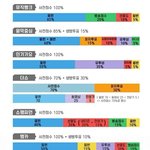 [NCT] 인1가는 뮤비조회수 <b>반영</b>비율 높아!