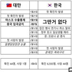 <b>대만</b> vs <b>한국</b>