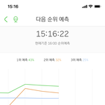[NCT] 우리 스밍하는사람 많이 없어진건가?ㅠㅠ