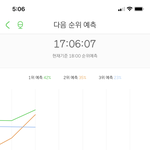 [NCT] <b>예측</b> 2위 ㅠㅠ