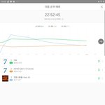 [NCT] 7분만 더 <b>열스</b>밍!!!!