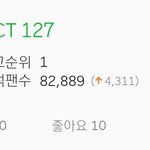 [NCT] 팬증가한거