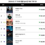 [모두드루와] 있지 <b>진입</b> 3위 각임+아이즈원 <b>진입</b> 3위 비교