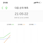 [NCT] <b>그래프</b>즈니왓어!! 우리 2위!!