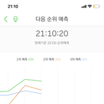 [NCT] 우리 그래도 2위긴한데ㅠㅠ