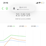 [NCT] 잘하고있어!! 우리 <b>예상</b> 2위><