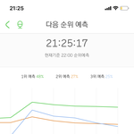 [NCT] ㅠㅠ우리떨어졌어ㅠㅠ <b>예상</b> 3위야ㅠㅠ