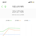 [NCT] 우리 <b>예상</b> 2위><