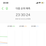 [NCT] 헐 무슨일이야 우리 아직 2위야!!