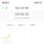 [NCT] 미친 엘리베이터3위 실화야?ㅔ
