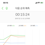 [NCT] <b>엘베</b>는 내려갓지만 그래도 영웅 2위><