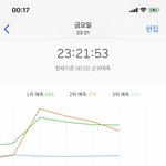[NCT] <b>금토</b>일화그래프인데 봐봐!!