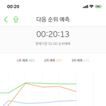 [NCT] <b>살짝</b> 떨어졌지만 2위야!