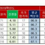 [댓글부탁해] <b>여대</b> 후려치기