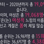 [드루와] 내 이름 ㅈㄴ 흔하긴 <b>한가</b>봄