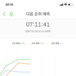 [NCT] 우리 모닝 예상2위다!!