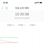[NCT] 얘들아ㅠㅠ 우리 많이 떨어졌어ㅠㅠ3위<b>얌</b>