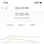 [NCT] <b>2</b>위인데 3위되기 <b>1</b>초전