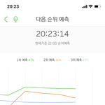 [NCT] 우리 <b>예상</b>2위다 너무 잘하고있어ㅠㅠ