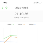 [NCT] <b>예측</b>에도 떴다