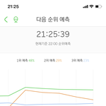 [NCT] <b>예상</b> 2위 근데 뽀뽀할거같아ㅠㅠ