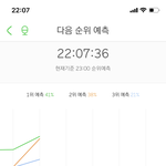 [NCT] 자! 다시 <b>출몰</b>! 예상2위