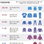 ㅠㅠㅠㅠ나 <b>야식</b> 끊을라고했는데