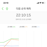 [NCT] <b>예상</b>2위 누워줘 ㅠ