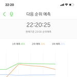 [NCT] 2위 <b>유지</b>중!!