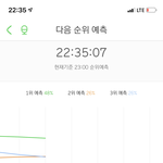 [NCT] <b>예상</b> 3위!
