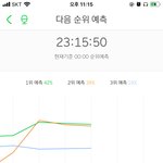 [NCT] 와 즈니들아 그래프