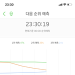[NCT] <b>예상</b>2위 많이떨어졌다ㅠㅠ