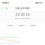 [NCT] <b>예상</b> 2위 유지중