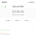 [NCT] <b>예상</b> 2위!