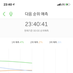 [NCT] <b>예상</b> 3위!