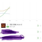 [NCT] <b>그래프</b>