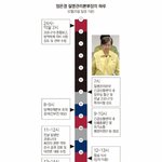 코로나 19이후 정은경 질본<b>부장</b>의 하루