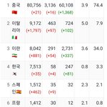 일본 코로나 <b>검사</b> 안하는거 양심없다ㅋㅋ